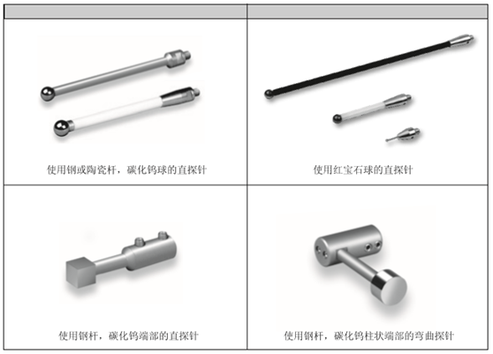 MARPOSS精密测量备件热销 